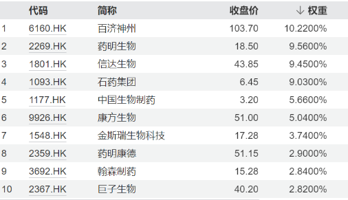 “创新药二哥”快步跑，甲状腺眼病新药申请上市，信达生物急寻下一个大单品