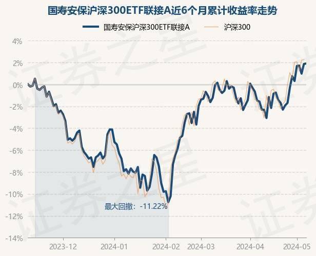 5月以来公告上市股票型ETF平均仓位22.36%