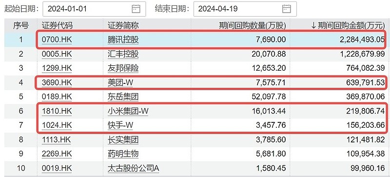 5月以来公告上市股票型ETF平均仓位22.36%