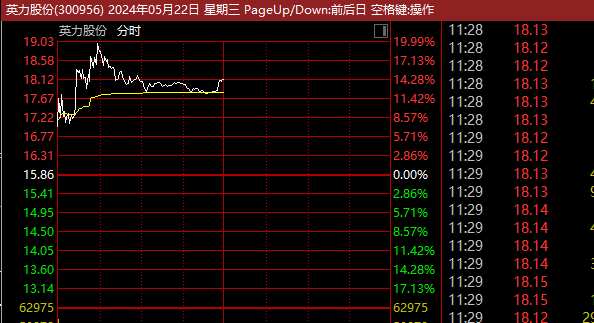 一则消息提振，医美概念大幅走高，悦心健康等涨停