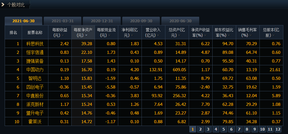 5月21日军工电子行业八大牛股一览