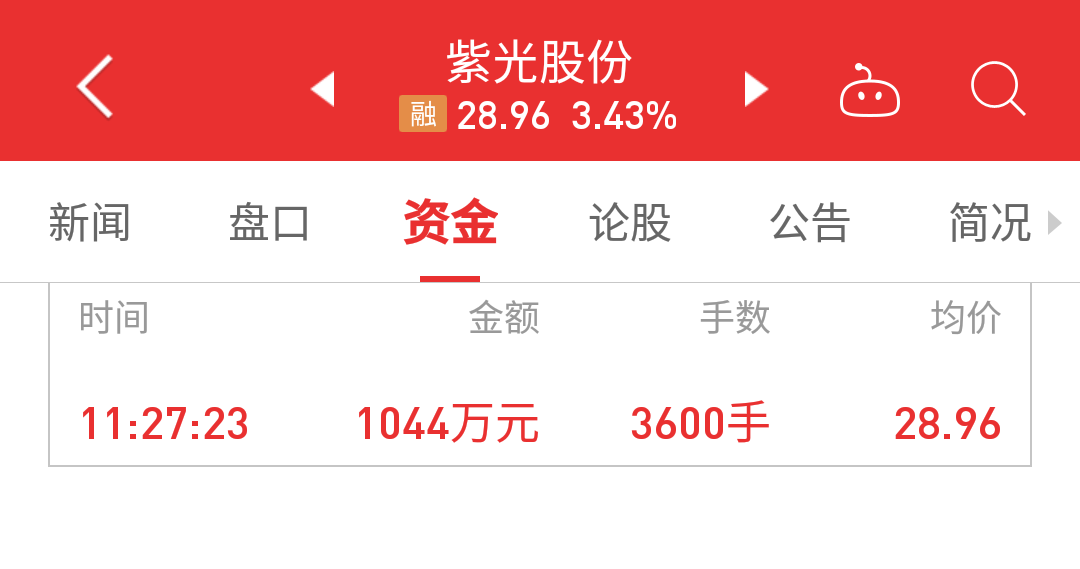 紫光股份（000938）5月21日主力资金净买入1.25亿元