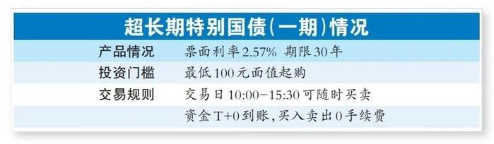 发行首日两度临停！投资超长期特别国债需注意哪些风险？