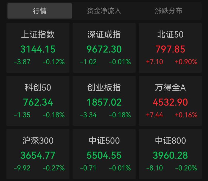 涨停“预言家”身份公开！深交所披露详情：持有中通客车700股