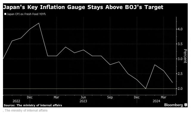 日本央行锚定2%通胀目标：这次不一样