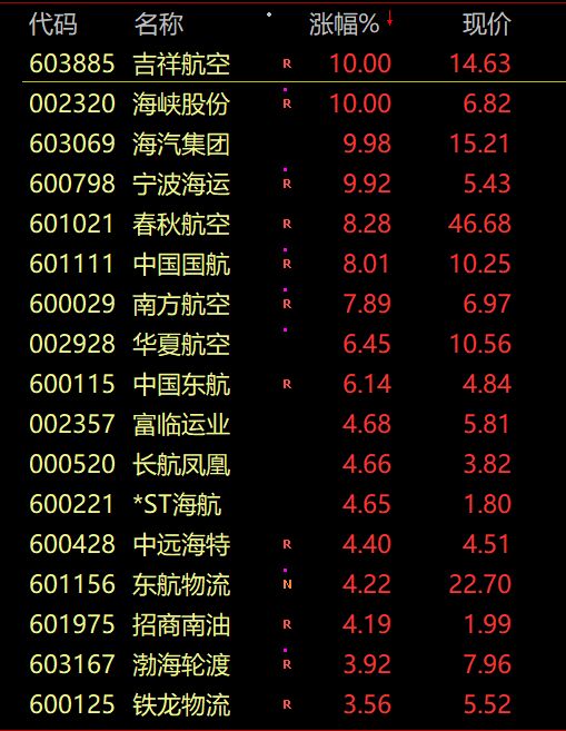 安通控股筹划重组招商轮船部分业务！今天停牌