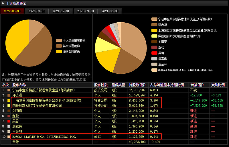 “锂王”新掌门首秀！这场股东大会透露哪些信息？