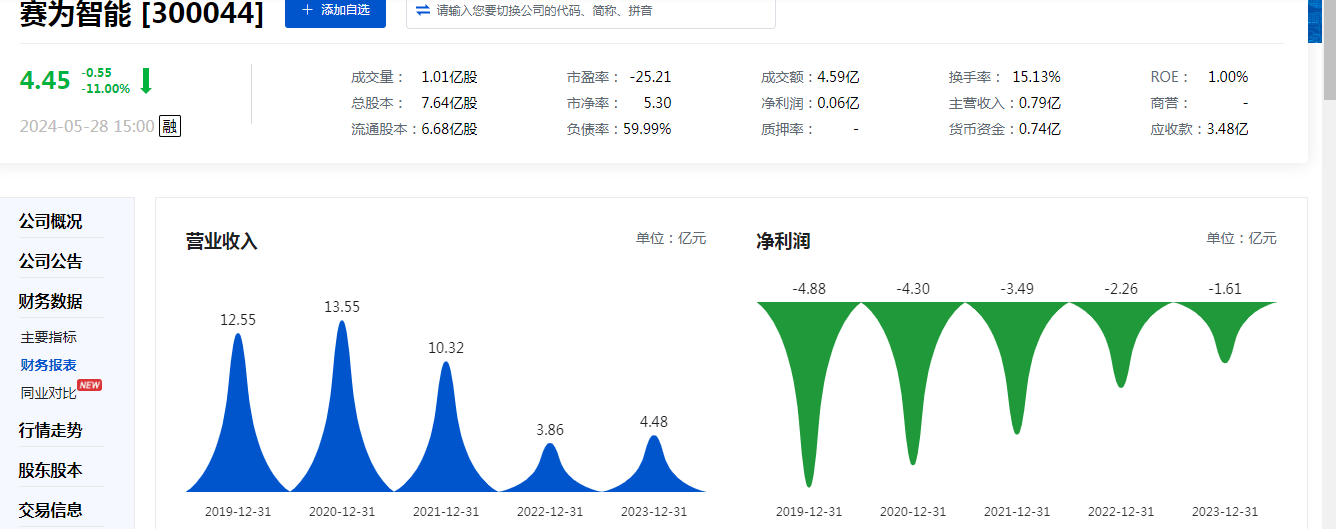 亚光科技收年报问询函，涉及业绩亏损、计提减值等