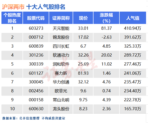 5月30日通达电气涨停分析：电子后视镜，核酸采样，无人驾驶概念热股