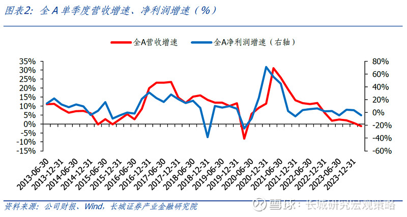 5月份建材行业运行保持企稳回复态势