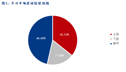 5月份建材行业运行保持企稳回复态势