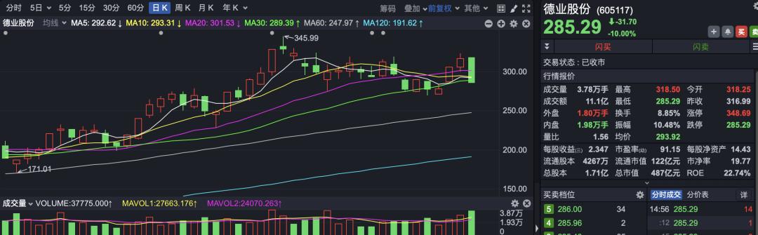 全球跳水！一大利空突袭