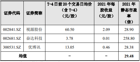 打新必看 | 5月31日一只新股申购