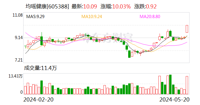 *ST开元振幅30.08%，龙虎榜上机构买入77.01万元，卖出59.58万元