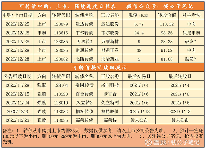 时隔两年，又见"券茅"高管拟减持！