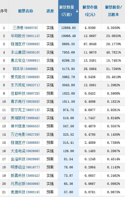 时隔两年，又见"券茅"高管拟减持！