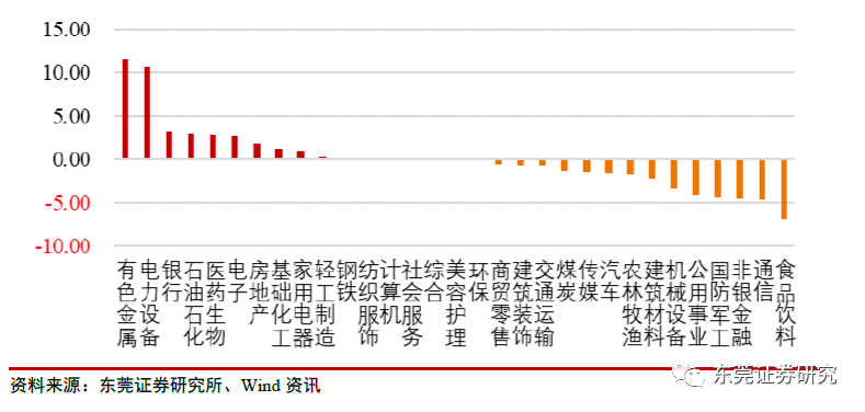 5月31日电力设备、汽车、有色金属等行业融资净卖出额居前