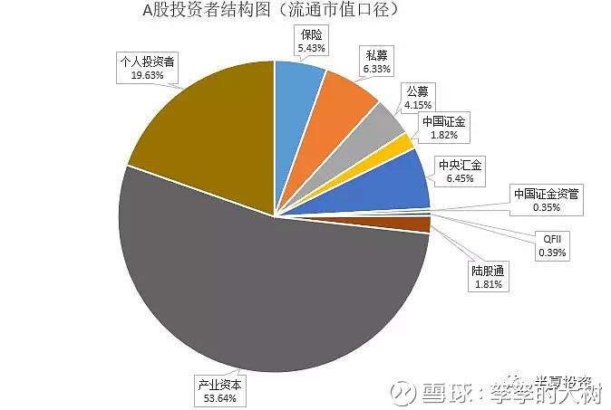 1074只个股流通市值不足20亿元