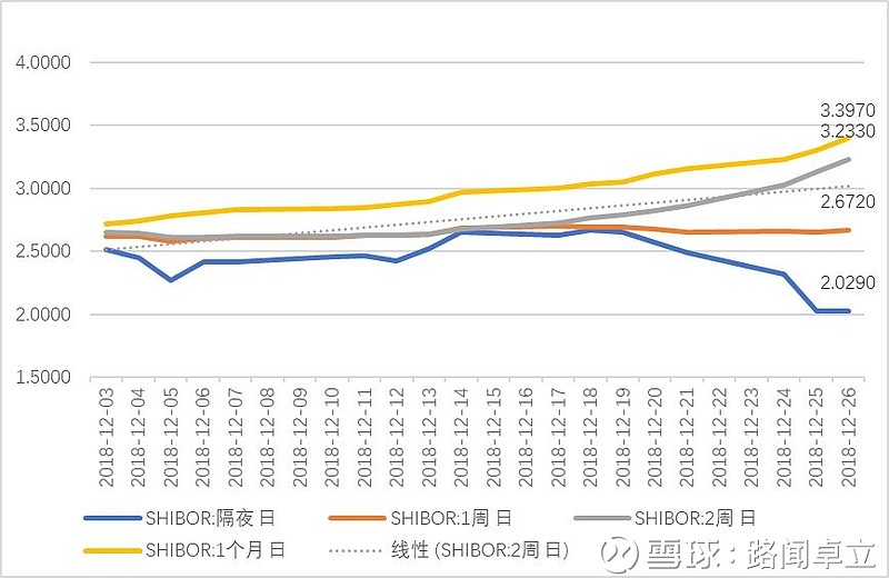 2.5%至3%可能是长期国债收益率的合理区间，30年国债ETF（511090）涨0.11%