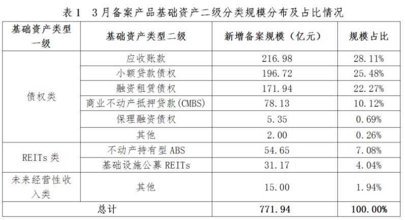 首单住房租赁持有型不动产ABS获批