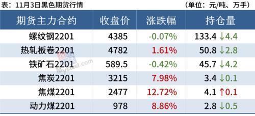 期货商品全面走跌，“二师兄”却一枝独秀！