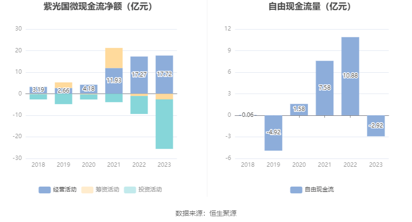 精伦电子最新股东户数环比下降7.37%