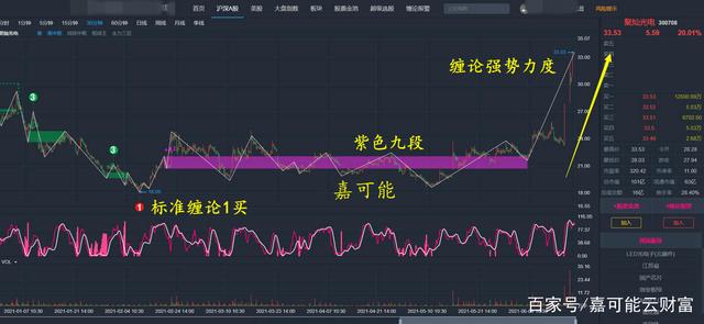 6月6日中晶科技涨停分析：半导体，国产芯片概念热股