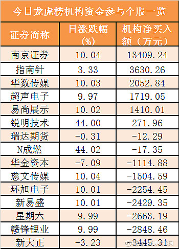 【6日资金路线图】两市主力资金净流出275亿元