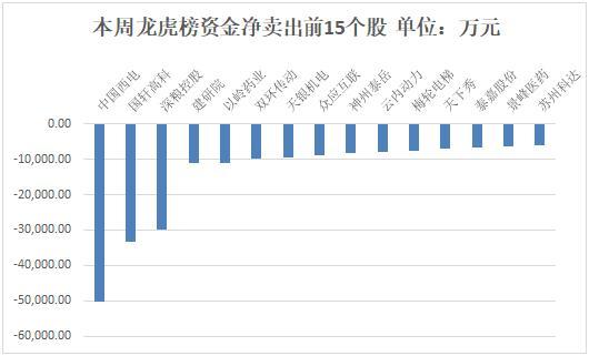 【6日资金路线图】两市主力资金净流出275亿元