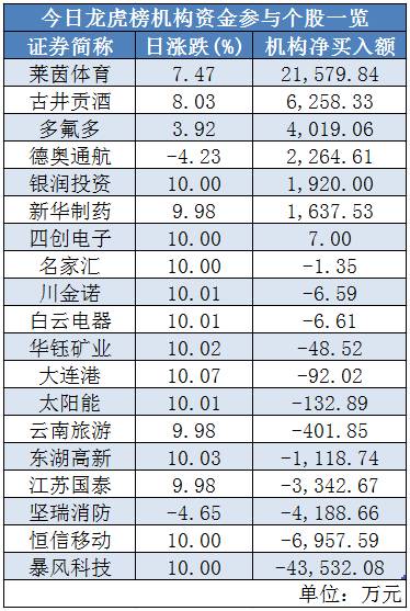 【6日资金路线图】两市主力资金净流出275亿元