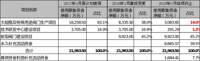 东软集团斩获导航项目定点 预计总额近22亿元