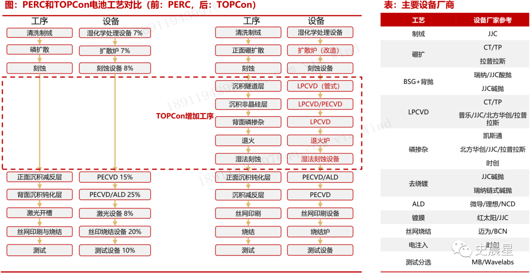 爱旭股份：电池业务盈利有待修复，ABC组件上半年出货量“成谜”|直击业绩会