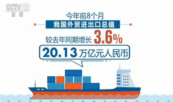 前5个月我国货物贸易进出口增长6.3%