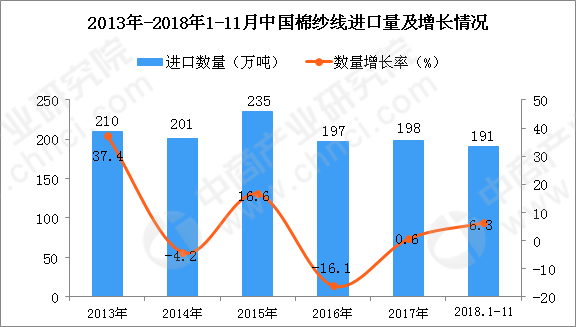 前5个月我国货物贸易进出口增长6.3%