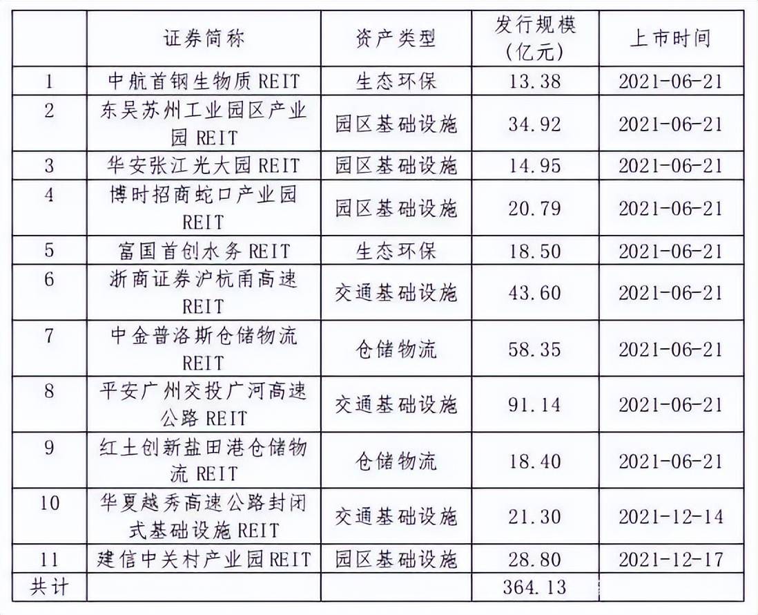 一生态环保公募REIT，公示招标结果！