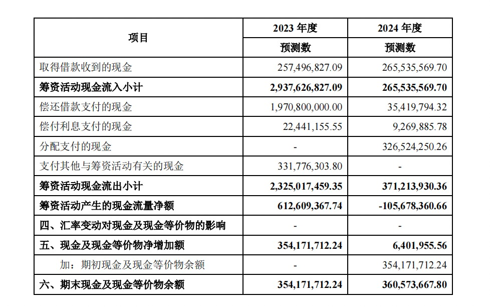 一生态环保公募REIT，公示招标结果！