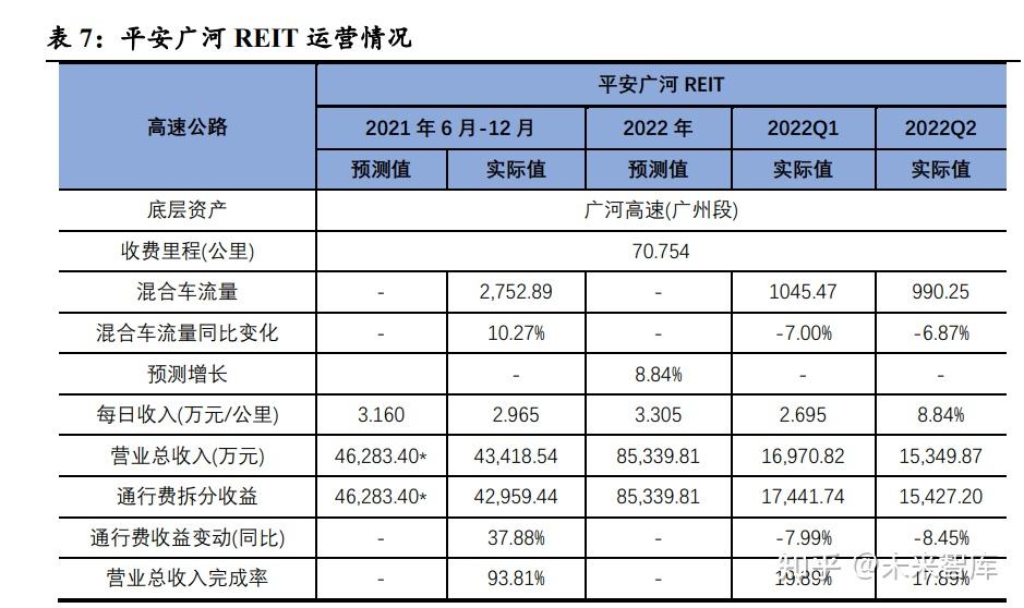 一生态环保公募REIT，公示招标结果！