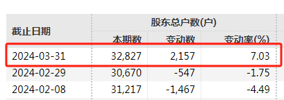 锁定面值退市后，证监会出手：立案调查！