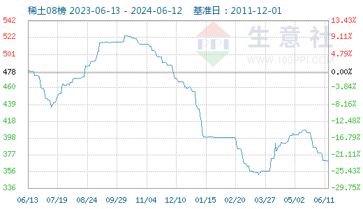 山推股份龙虎榜数据（6月12日）