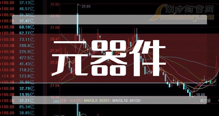 石油石化行业今日涨1.58%，主力资金净流入4.33亿元