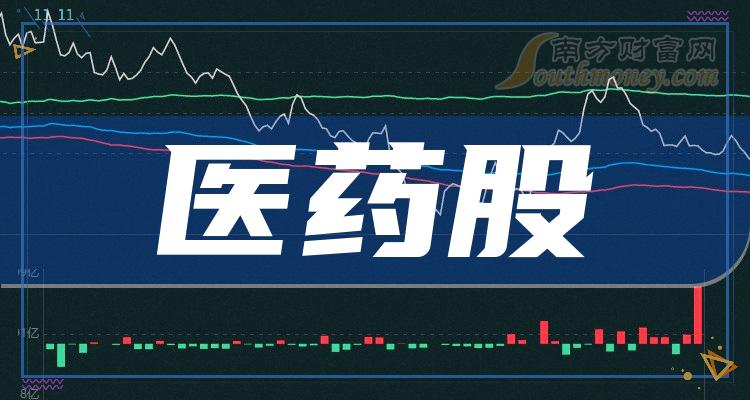 科创板平均股价23.77元，6股股价超200元