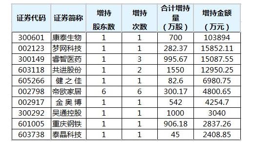 医药生物行业今日净流入资金9.05亿元，药明康德等25股净流入资金超千万元