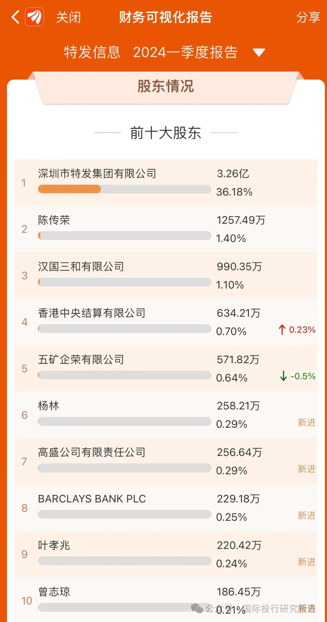 坚决防止一退了之 ST爱康和实控人被立案调查