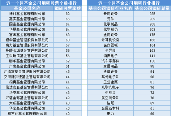 6月12日基金调研瞄准这些公司