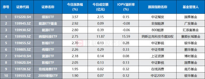 6月12日基金调研瞄准这些公司