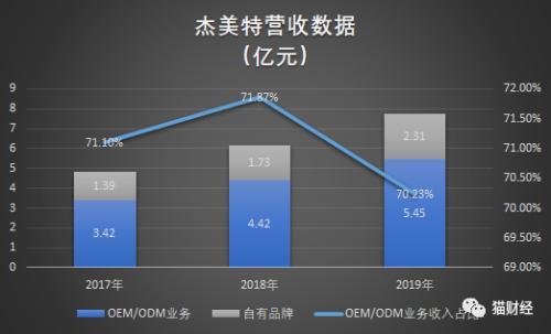 6月13日杰美特涨停分析：苹果产业链，手机产业链，华为产业链概念热股