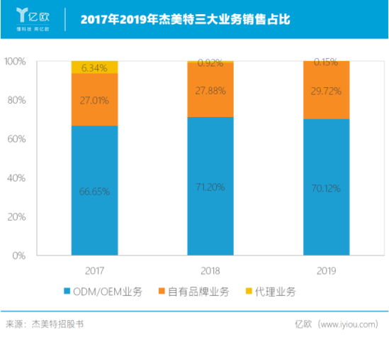 6月13日杰美特涨停分析：苹果产业链，手机产业链，华为产业链概念热股