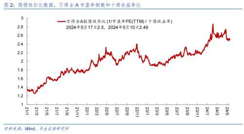 6.04亿元主力资金今日撤离农林牧渔板块