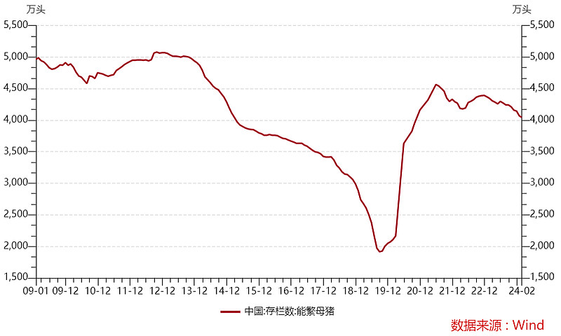 6.04亿元主力资金今日撤离农林牧渔板块