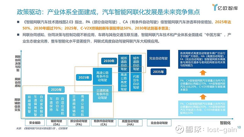 2024年汽车标准化工作要点发布！涉及智能网联汽车、汽车芯片
